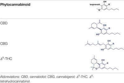 Medical Cannabis Activity Against Inflammation: Active Compounds and Modes of Action